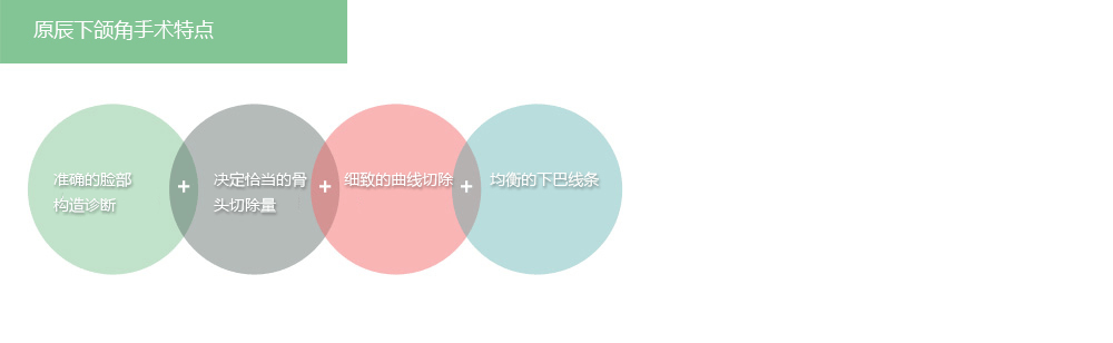 韩国下颌角整形最好的专家