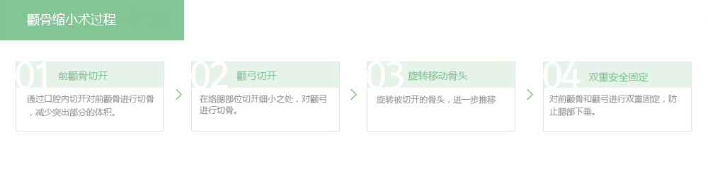 韩国颧骨整形手术的过程