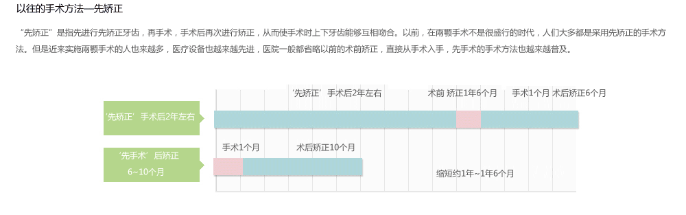 韩国两颚手术哪家医院做的好