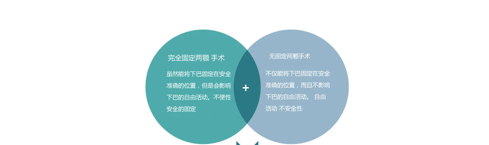 韩国两鄂手术哪里最好