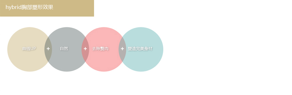 韩国自体脂肪隆胸的特点