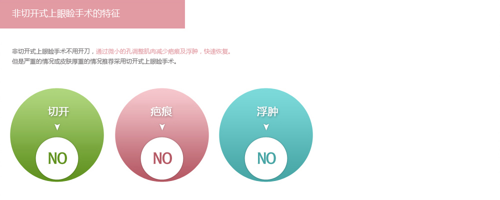 韩国非切开式上眼睑矫正术哪家最好