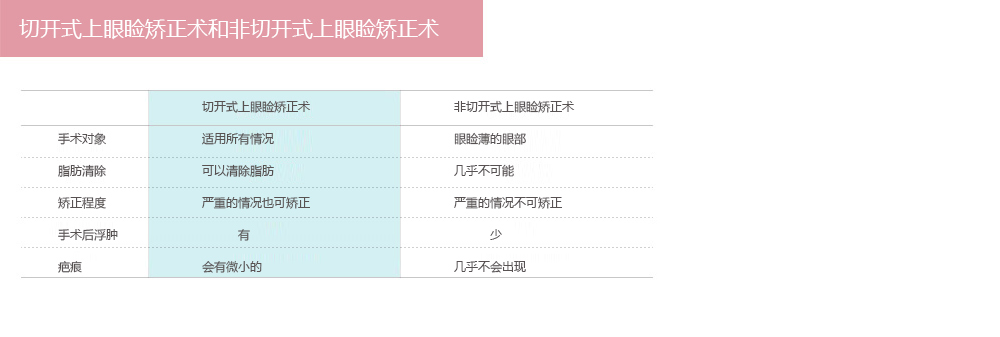切开式上眼睑矫正术