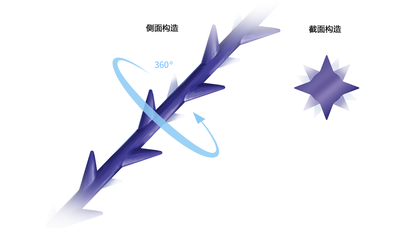 360ͻṹ